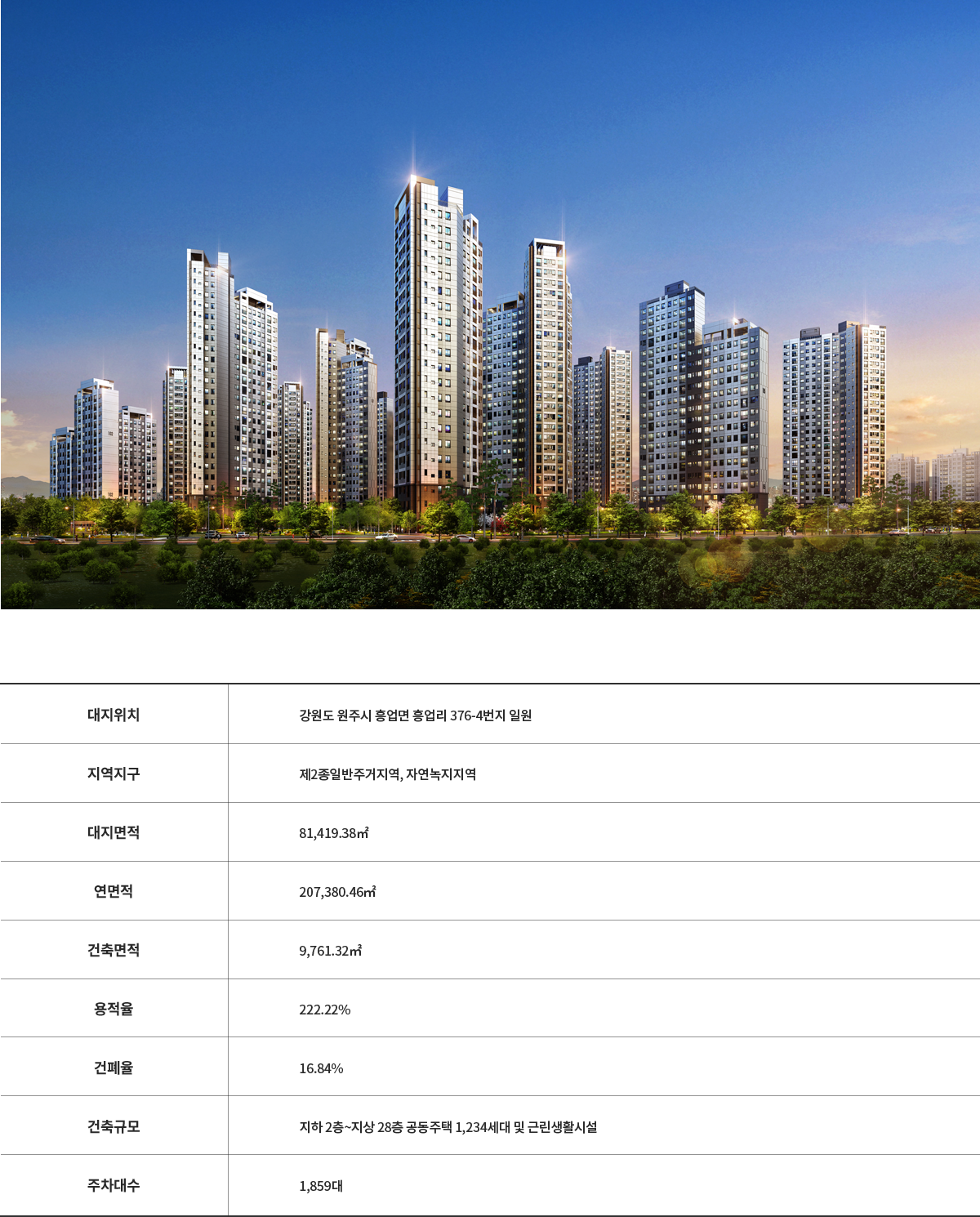 
			대지위치 - 강원도 원주시 흥업면 흥업리 376-4번지 일원
			지역지구 - 제2종일반주거지역, 자연녹지지역
			대지면적 - 81,149.38㎡
			연면적 - 207,380.46㎡
			건축면적 - 9,761.32㎡
			용적율 - 222.22%
			건폐율 - 16.84%
			건축규모 - 지하 2층~지상 28층 공동주택 1,234세대 및 근린생활시설
			주차대수 -1,859대
			